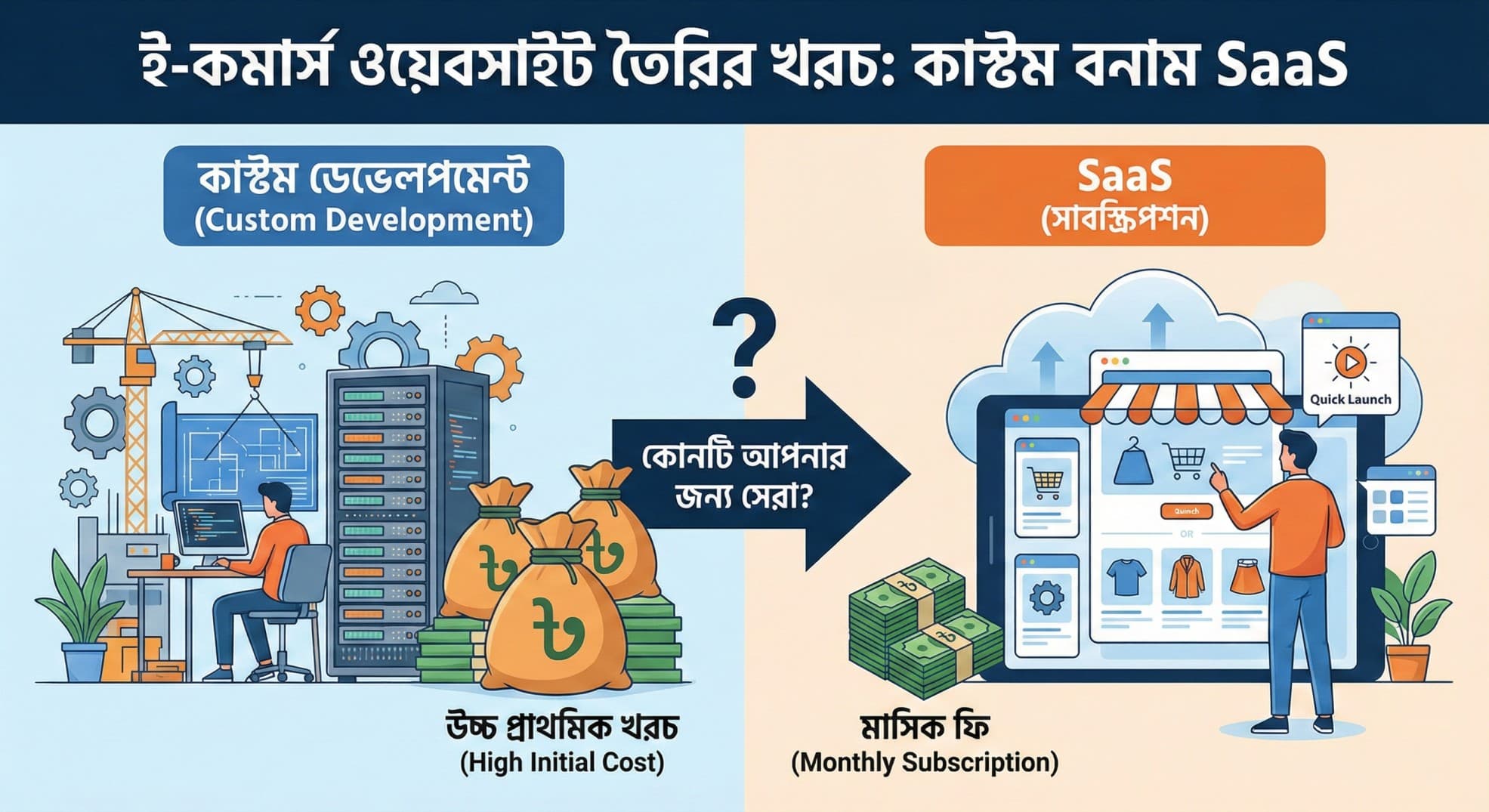 ই-কমার্স ওয়েবসাইট তৈরির খরচ: কাস্টম ডেভেলপমেন্ট বনাম SaaS (বিস্তারিত হিসাব)